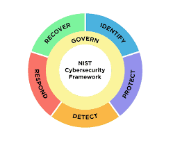 Enhancing Business Security: Embracing the NIST Cybersecurity Framework 2.0